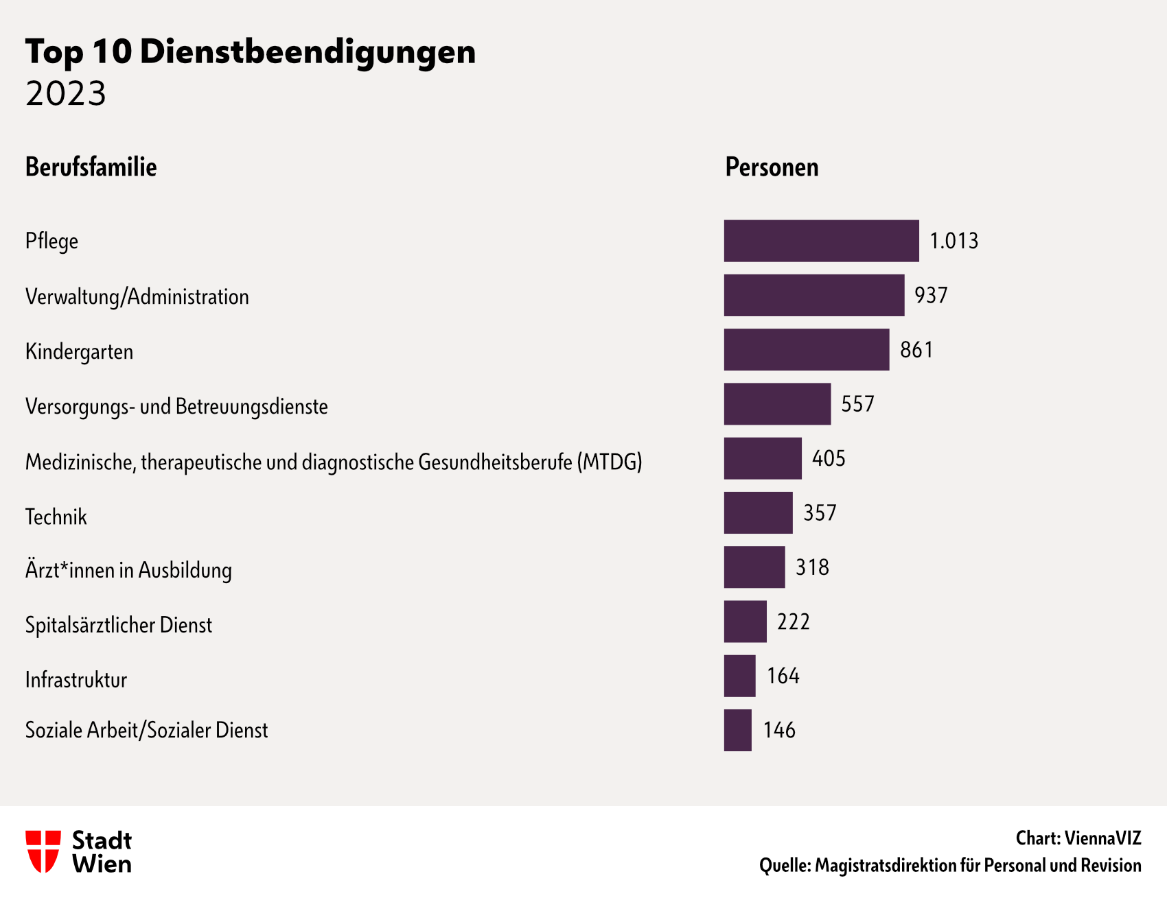 siehe nachfolgende Tabelle